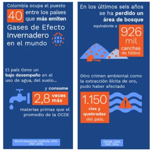 Figura 8. Problemáticas de Colombia en materia de desarrollo sostenible. Fuente: 