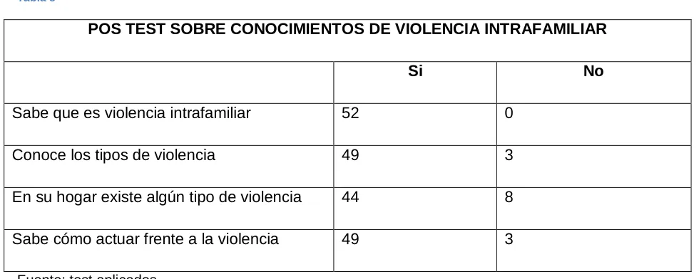 Tabla 9  