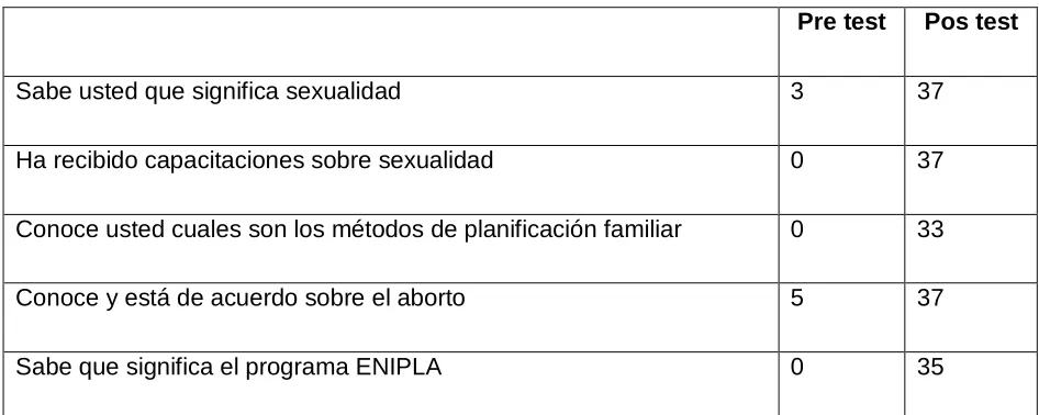 Tabla 24  