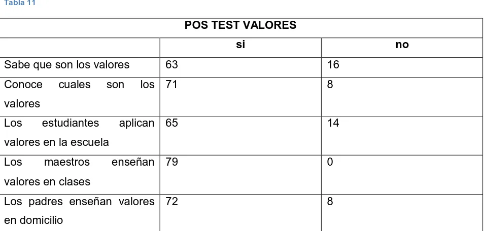 Tabla 10 PRE TEST VALORES 