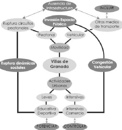 Figura No. 10. Árbol identificación de problemas. 