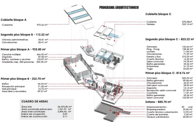 Figura No. 12. Programa Arquitectónico. 