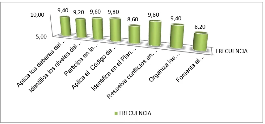 FIGURA  Nº  1   