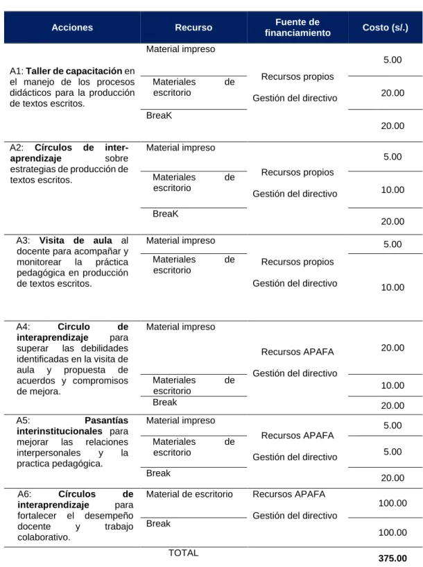 Tabla 3  Presupuesto. 