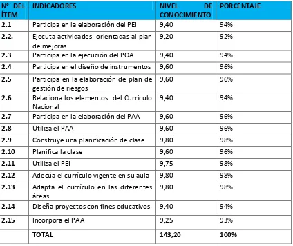 Tabla 6 