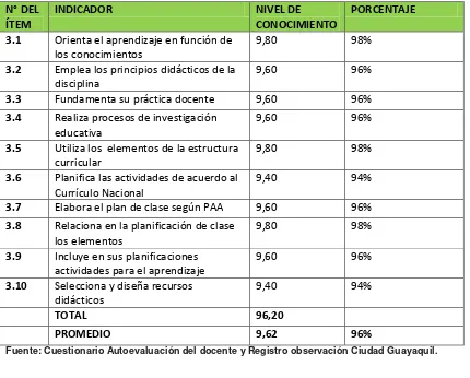 Tabla 9 