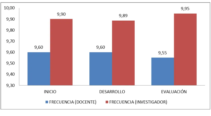 Figura 13 