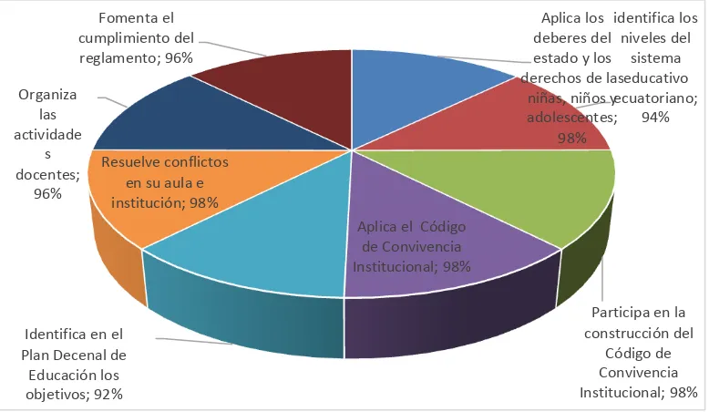 Tabla 3. Nivel de conocimiento  que tiene el docente en el ámbito de la gestión legal para su 