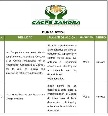 Tabla 1: Plan de acción 