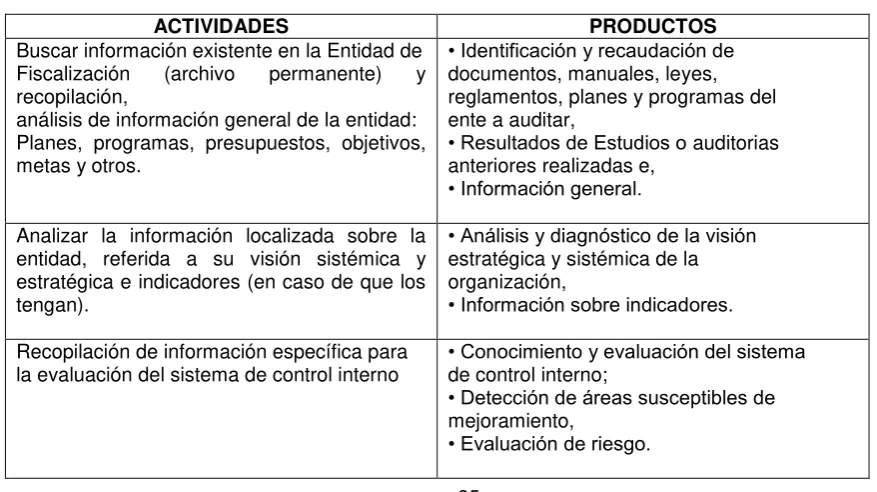 Tabla 4.  Diagnóstico de la fase de Planeación 