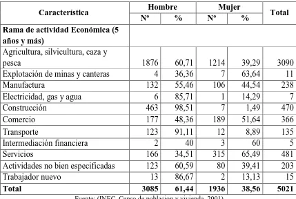 Tabla 6: Principales grupos de ocupación de  Población activa de 5 años y más. 