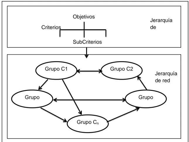 Figura 5. Relación método ANP 