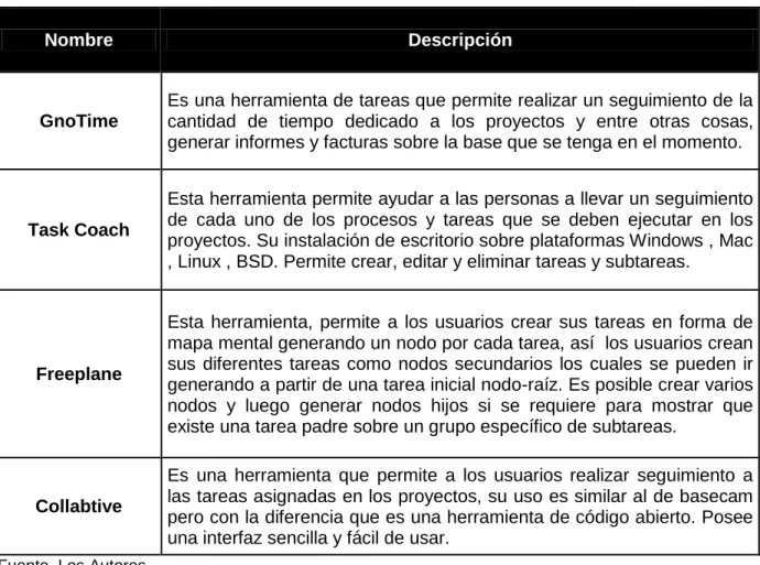 Tabla 4. Herramientas de control de tiempo 