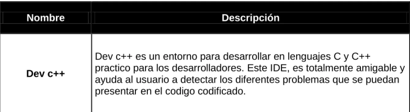 Tabla 6. IDEs de desarrollo (developing) 
