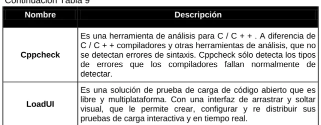 Tabla 10. Control de cambios y gestión de incidentes 