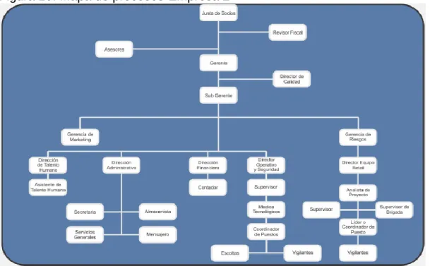 Figura 10. Mapa de procesos-Empresa 2 