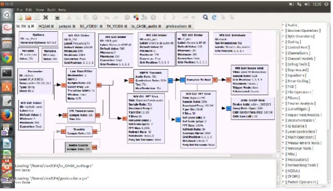 Figura 2.11. Entorno de programación del software GNU Radio.  Fuente: Imagen propia de los autores