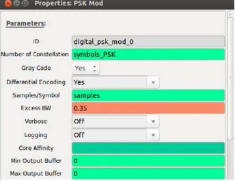 Figura 4.18. Configuración del bloque PSK Mod.  Fuente: Imagen propia de los autores.  