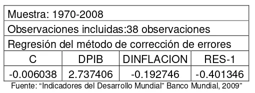 Cuadro 3.8      Análisis del método de corrección de errores. 