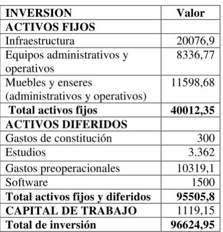 Cuadro Nº 7 Plan de inversiones 