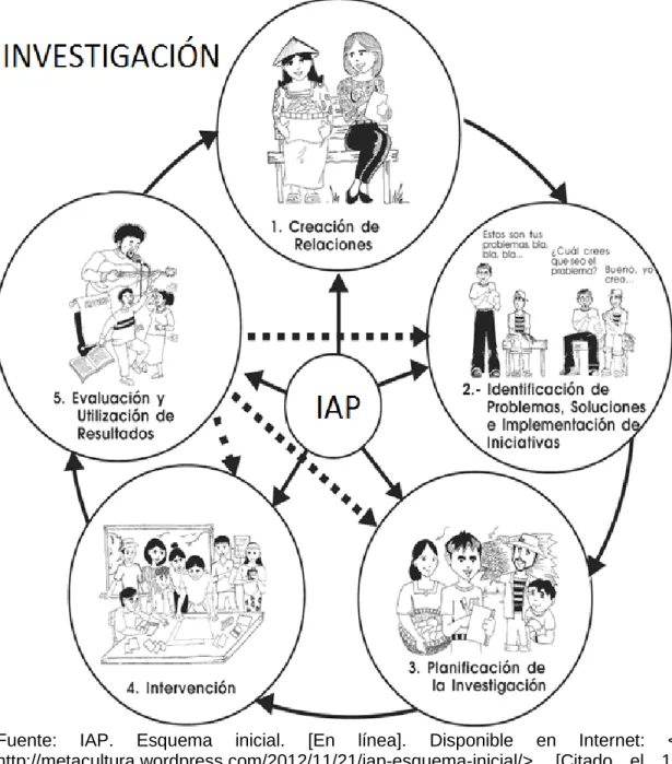Figura 16. IAP 