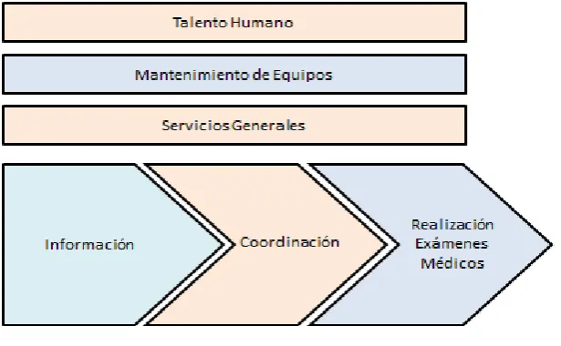 Tabla 5. Círculo de Calidad 