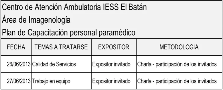 Tabla 8. Plan capacitación