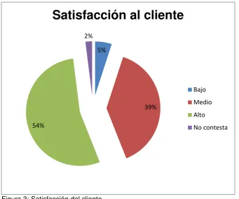 Tabla 4: Atención al cliente 