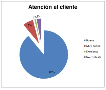 Tabla 5: Precios 