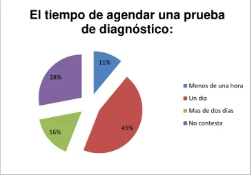 Tabla 8: Prioridades a considerar para matricularse 