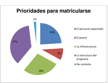 Tabla 9: Formación del personal 