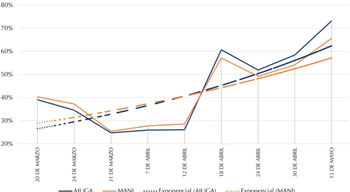 Figura 10. Variación de la  eficiencia relativa en módulos  experimentales