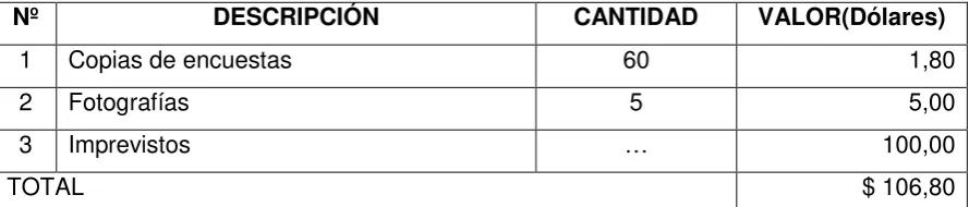 Tabla 1. Descripción de gastos económicos 