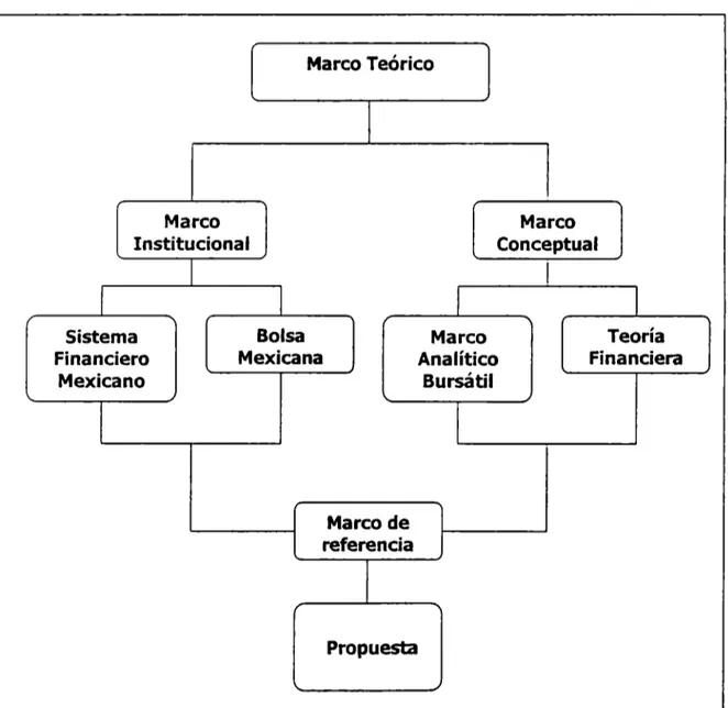 Figura  1.- Diseño de  la  investigación 