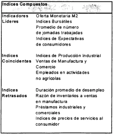 Cuadro  1.  Índices compuestos. Fuente Análisis  Económico  Bital. 