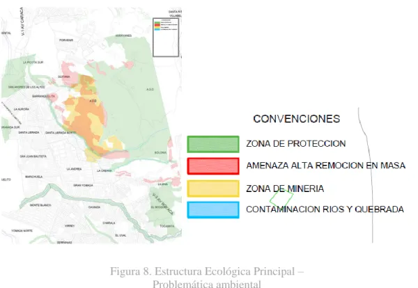Figura 8. Estructura Ecológica Principal – Problemática ambiental 
