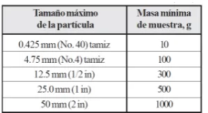 tabla, procedemos a la práctica. 