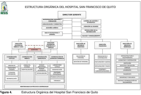 Figura 4. 