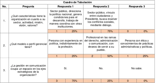 Cuadro de Tabulación 