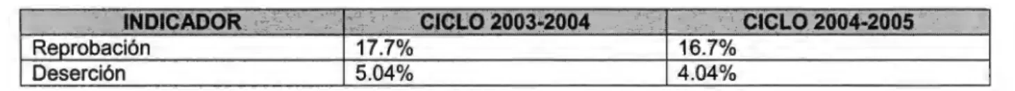 Tabla 5 Resultado esperado al  finalizar el  ciclo 2004-2005. 