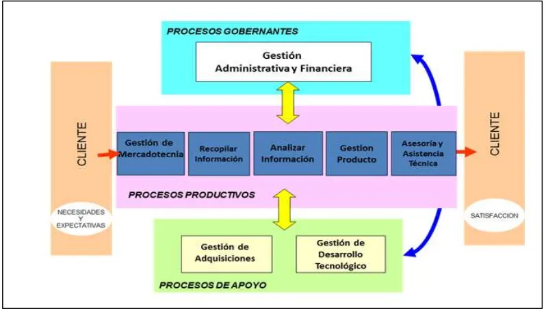 Figura 4. Mapa de procesos 