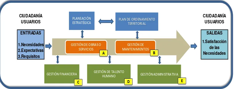 Figura 5. Mapa de Organizacional Fuente:  Gobierno Autónomo Descentralizado Parroquial Rural de Cutuglagua 