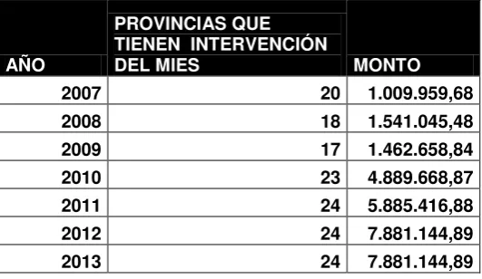Tabla No. 2 
