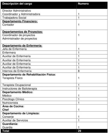 Tabla  No. 3 