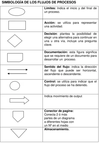 Tabla  No. 4 