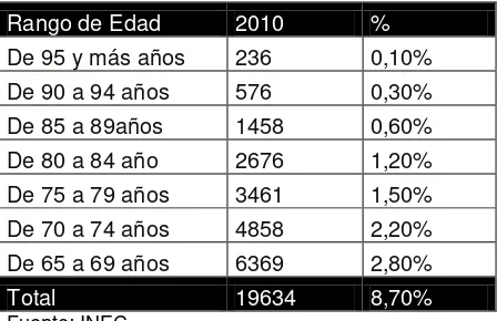 Tabla. No. 6 