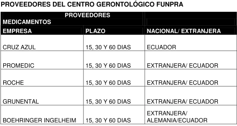 Tabla  No. 8 