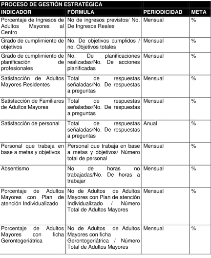 Tabla  No. 10 