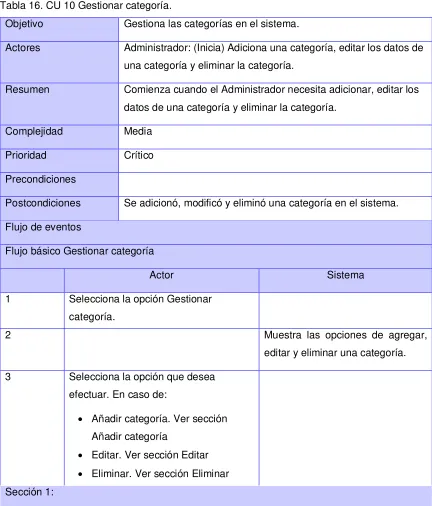 Tabla 16. CU 10 Gestionar categoría. 