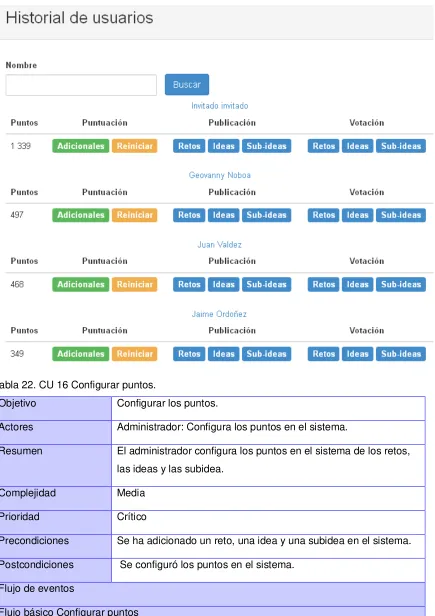 Tabla 22. CU 16 Configurar puntos. 